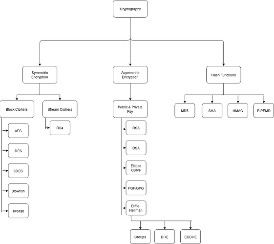 Crypto Diagram